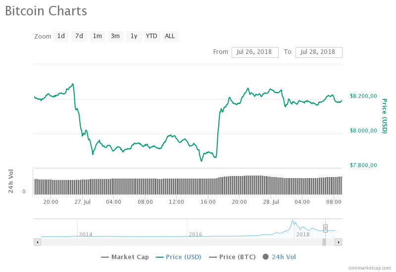 manipulation btc krypto