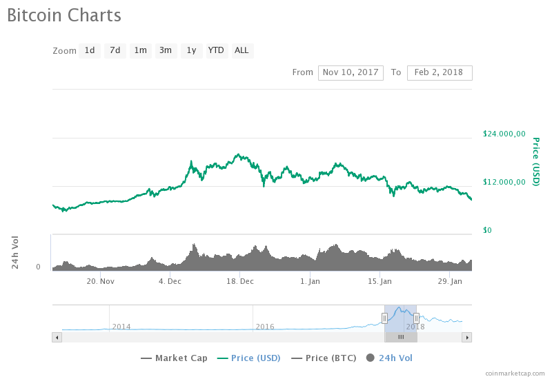 manipulation btc bitcoin