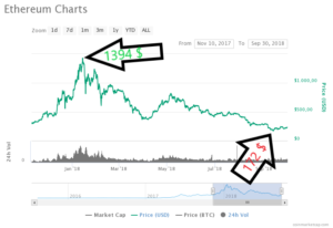 ethereum tot