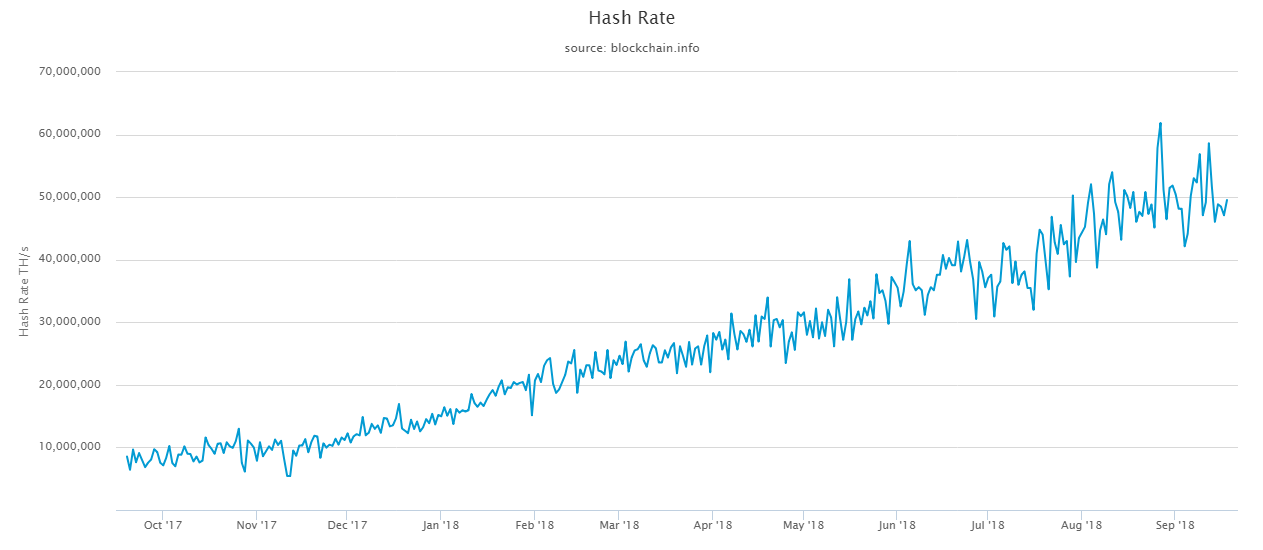 hashrate