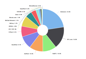 verteilung der hashrate trilemma